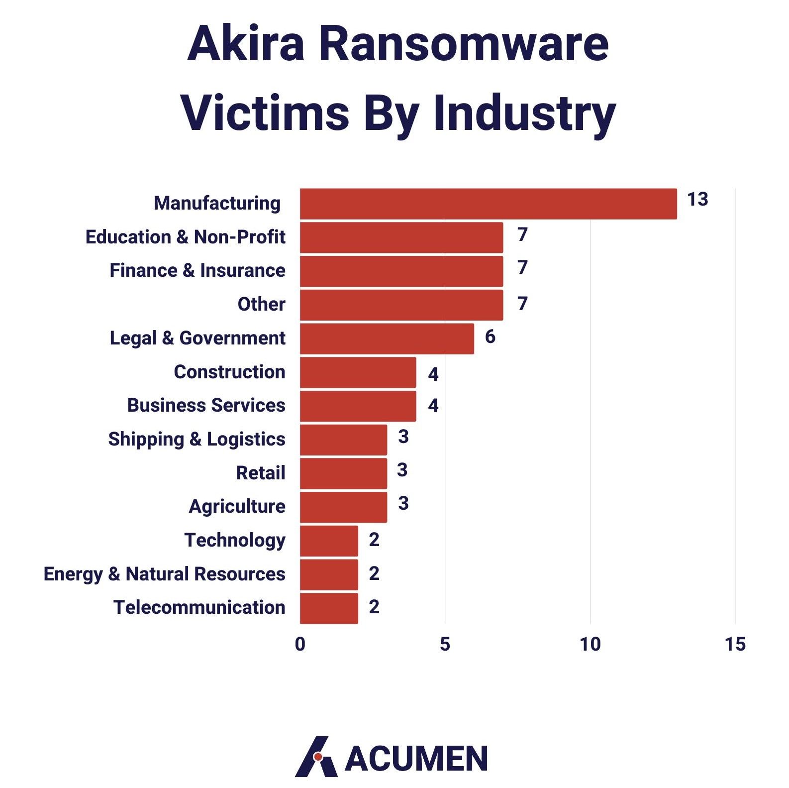 Akira Ransomware is “bringin' 1988 back” – Sophos News