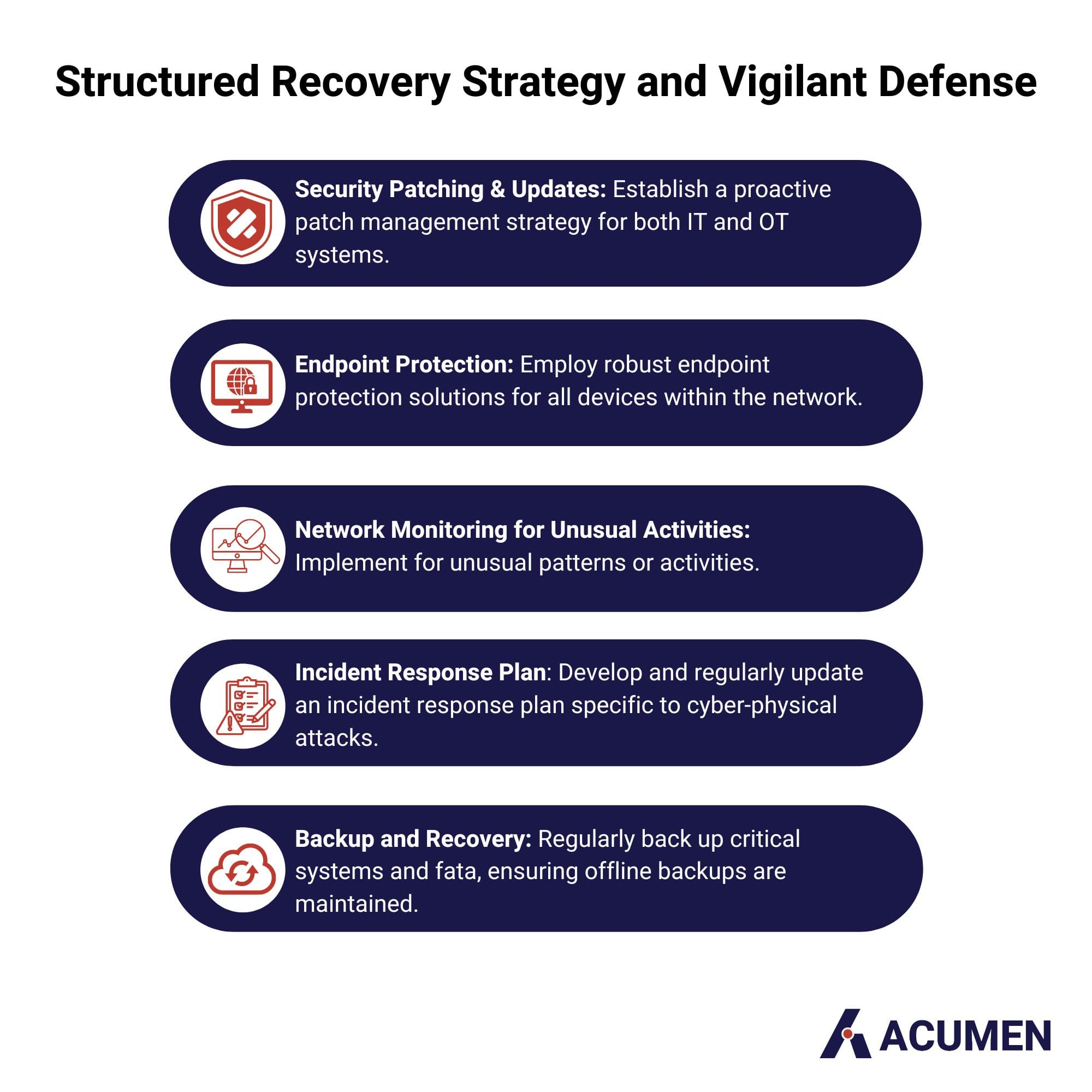Structured Recovery Strategy and Vigilant Defense