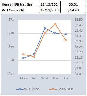 Weekly Power Outlet US - 2024 - Week 49