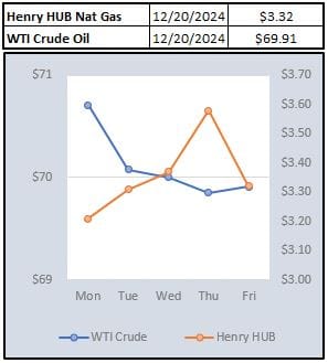 Weekly Power Outlet US - 2024 - Week 50