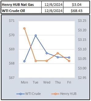 Weekly Power Outlet US - 2024 - Week 48