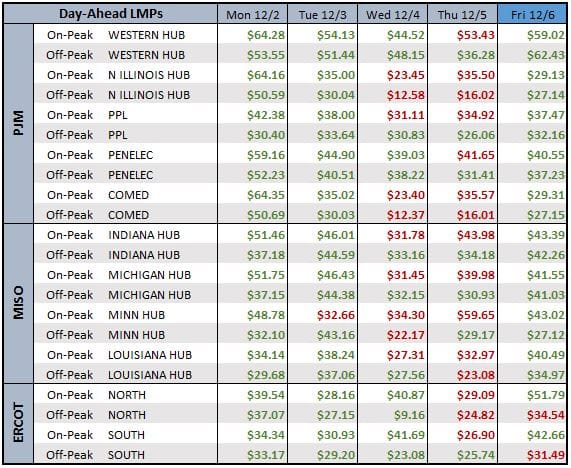 Weekly Power Outlet US - 2024 - Week 48