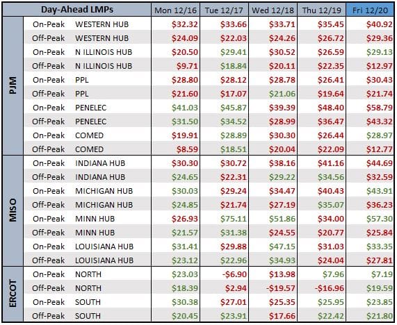 Weekly Power Outlet US - 2024 - Week 50