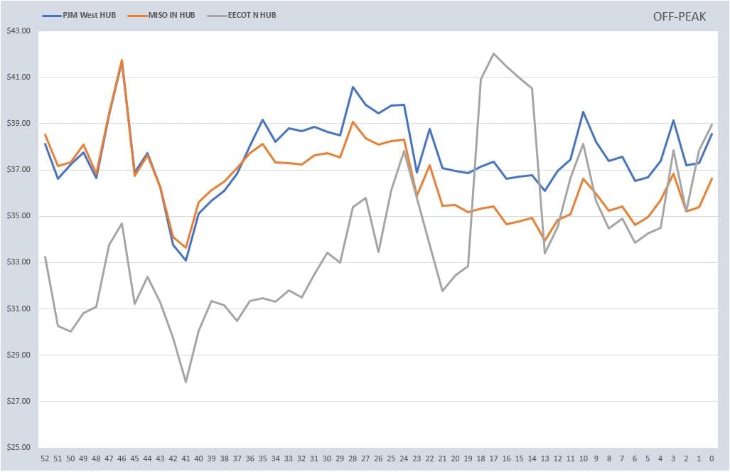 Weekly Power Outlet US - 2024 - Week 49