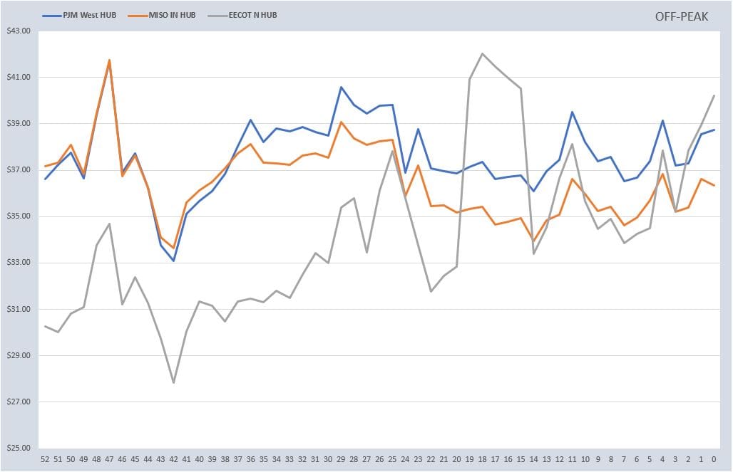 Weekly Power Outlet US - 2024 - Week 50