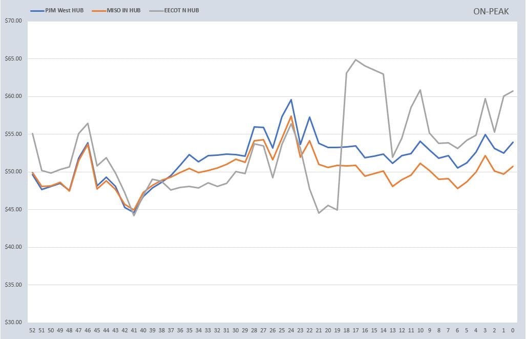 Weekly Power Outlet US - 2024 - Week 49