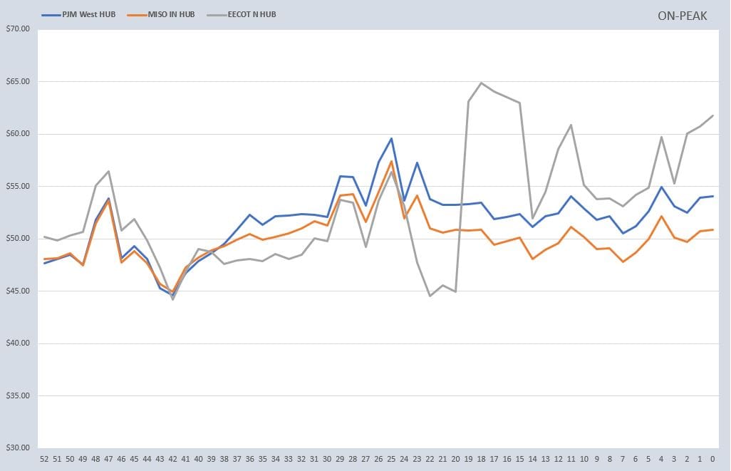 Weekly Power Outlet US - 2024 - Week 50