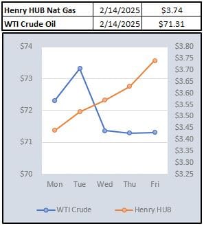 Weekly Power Outlet US - 2025 - Week 7