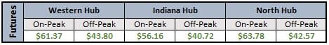 Weekly Power Outlet US - 2025 - Week 7