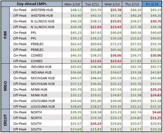 Weekly Power Outlet US - 2025 - Week 7