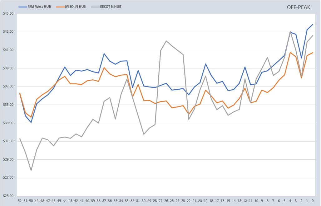 Weekly Power Outlet US - 2025 - Week 7