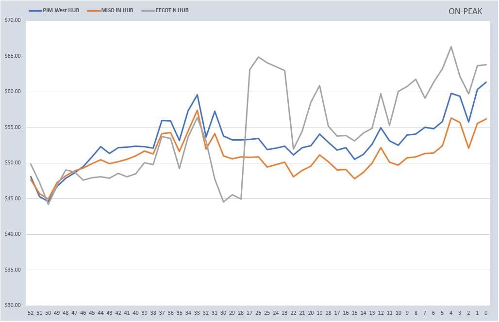 Weekly Power Outlet US - 2025 - Week 7